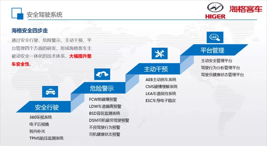 筑牢安全防线,苏州金龙智能安防客车助力安全运营! - 第4张 - 提加商用车网 筑牢安全防线,苏州金龙智能安防客车助力安全运营! - 第4张