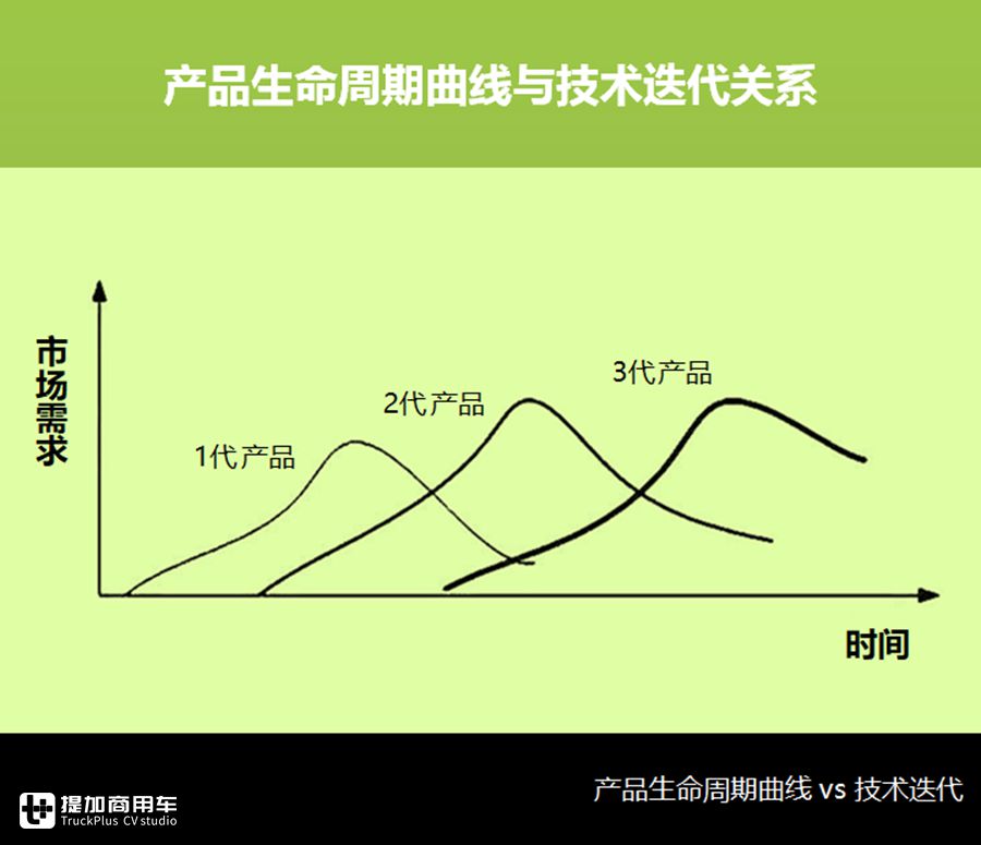 2020上半年客车市场大盘点上篇,先带您看看主销公交车型都有哪些? - 第2张 - 提加商用车网 2020上半年客车市场大盘点上篇,先带您看看主销公交车型都有哪些? - 第2张
