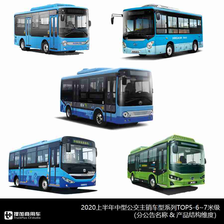 2020上半年客车市场大盘点上篇,先带您看看主销公交车型都有哪些? - 第9张 - 提加商用车网 2020上半年客车市场大盘点上篇,先带您看看主销公交车型都有哪些? - 第9张