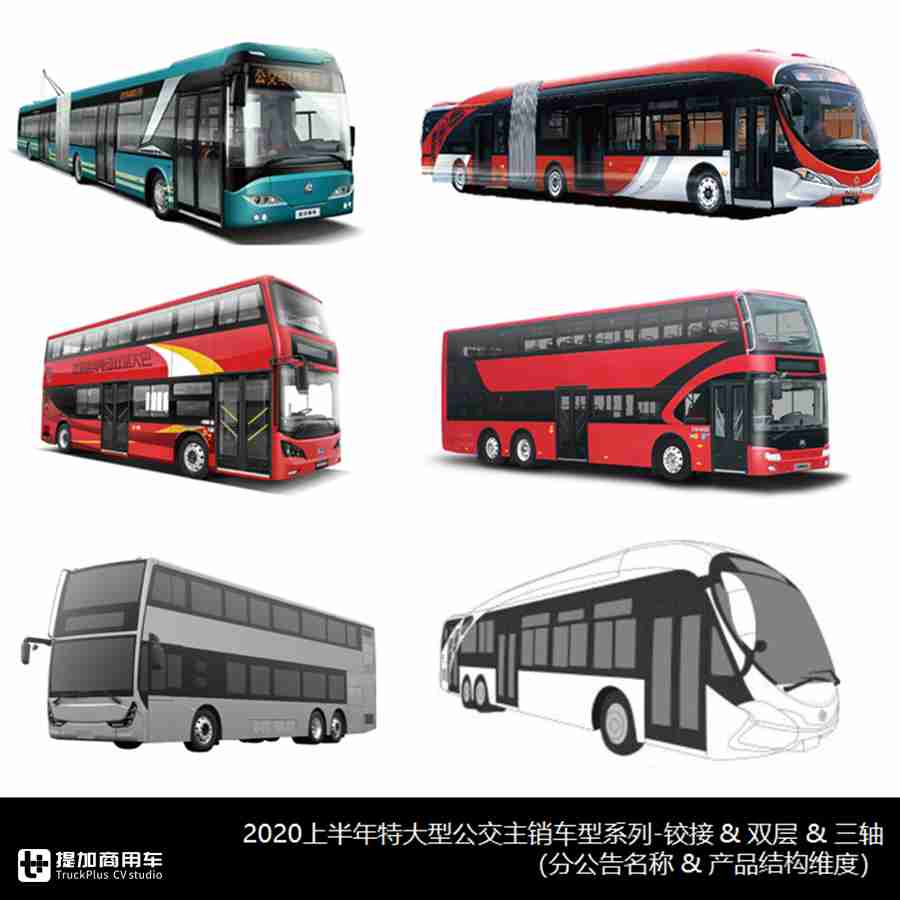 2020上半年客车市场大盘点上篇,先带您看看主销公交车型都有哪些? - 第11张 - 提加商用车网 2020上半年客车市场大盘点上篇,先带您看看主销公交车型都有哪些? - 第11张