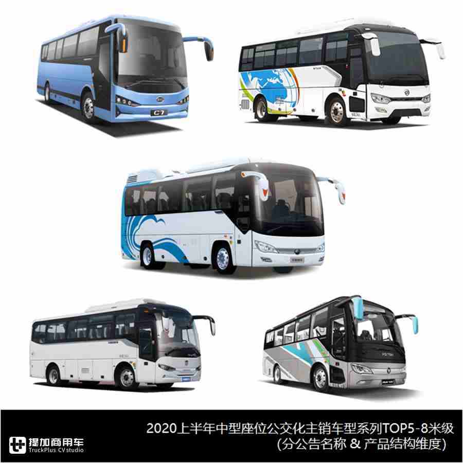 2020上半年客车市场大盘点上篇,先带您看看主销公交车型都有哪些? - 第13张 - 提加商用车网 2020上半年客车市场大盘点上篇,先带您看看主销公交车型都有哪些? - 第13张