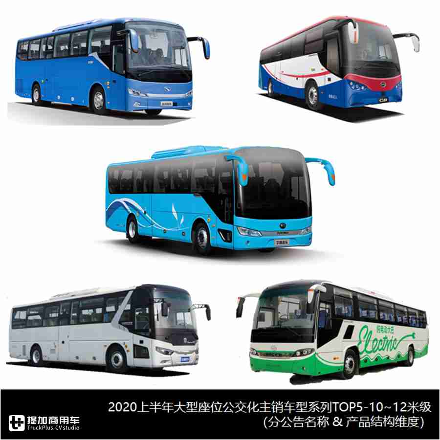 2020上半年客车市场大盘点上篇,先带您看看主销公交车型都有哪些? - 第12张 - 提加商用车网 2020上半年客车市场大盘点上篇,先带您看看主销公交车型都有哪些? - 第12张