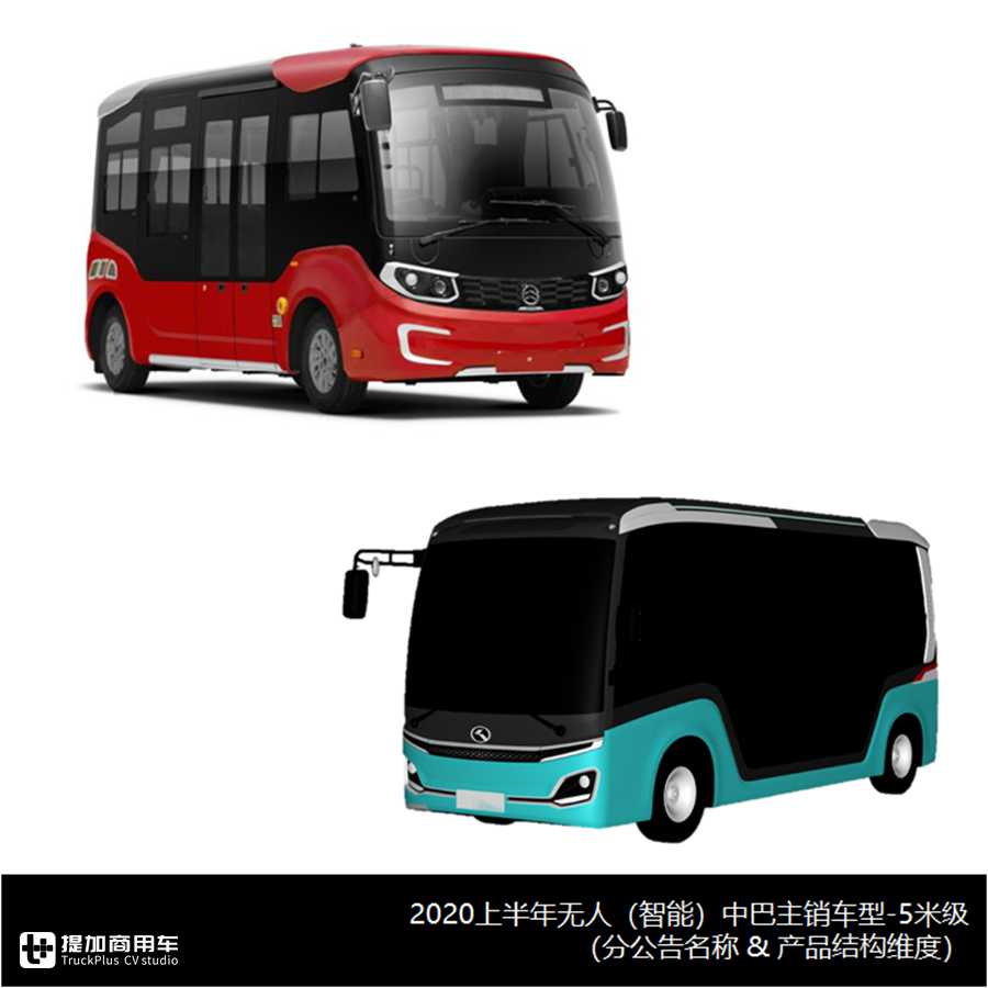 2020上半年客车市场大盘点上篇,先带您看看主销公交车型都有哪些? - 第14张 - 提加商用车网 2020上半年客车市场大盘点上篇,先带您看看主销公交车型都有哪些? - 第14张