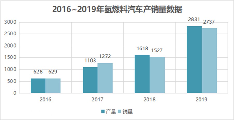 氢燃料电池卡车来袭,主流氢燃料物流车 、牵引车、环卫车车型盘点 - 第1张 - 提加商用车网 氢燃料电池卡车来袭,主流氢燃料物流车 、牵引车、环卫车车型盘点 - 第1张