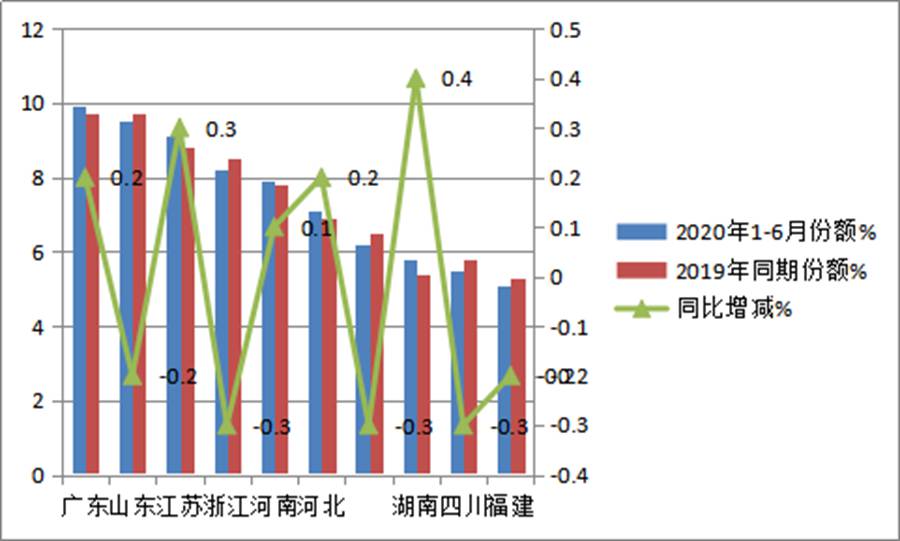 福田领跑、解放增量最多,南骏销量最猛,上半年中卡市场盘点来了 - 第13张 - 提加商用车网 福田领跑、解放增量最多,南骏销量最猛,上半年中卡市场盘点来了 - 第13张
