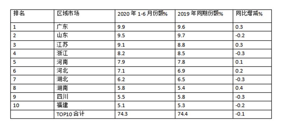 福田领跑、解放增量最多,南骏销量最猛,上半年中卡市场盘点来了 - 第12张 - 提加商用车网 福田领跑、解放增量最多,南骏销量最猛,上半年中卡市场盘点来了 - 第12张