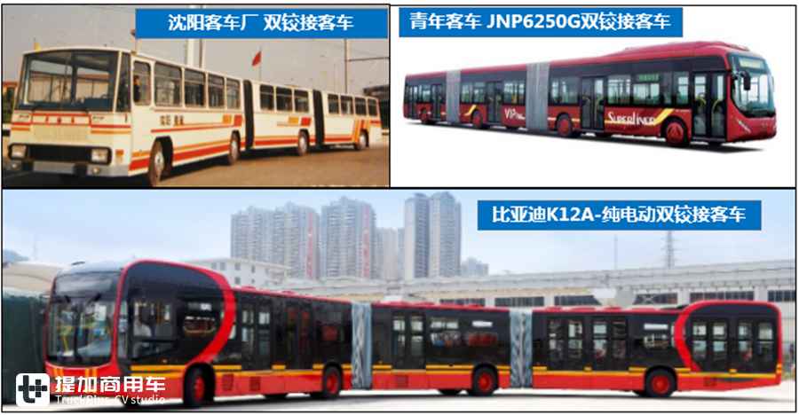 解读城市的另一张名片:铰接客车,这些主流铰接客车车型您一定见过 - 第6张 - 提加商用车网 解读城市的另一张名片:铰接客车,这些主流铰接客车车型您一定见过 - 第6张