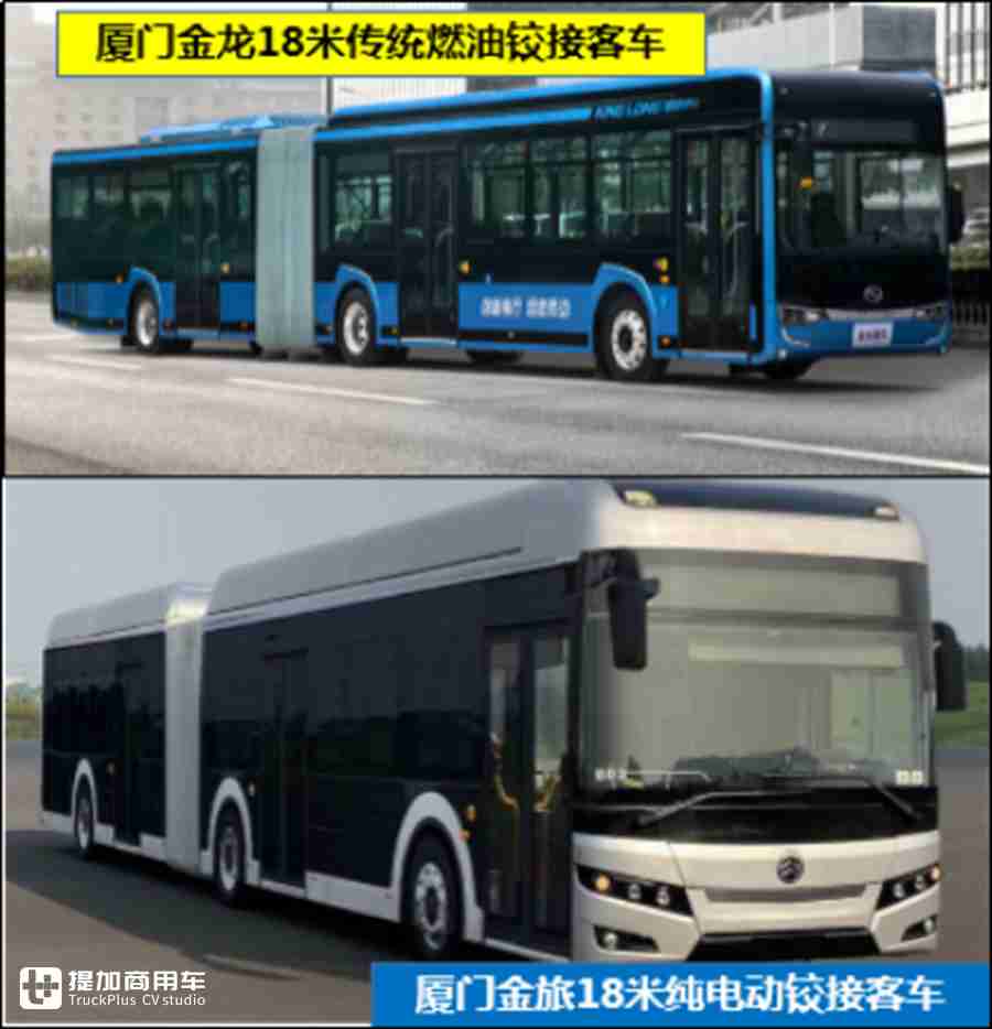 解读城市的另一张名片:铰接客车,这些主流铰接客车车型您一定见过 - 第12张 - 提加商用车网 解读城市的另一张名片:铰接客车,这些主流铰接客车车型您一定见过 - 第12张