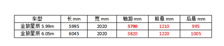 后补贴时代,6米左右的纯电动微公交火了,目前都有哪些车型可选? - 第6张 - 提加商用车网 后补贴时代,6米左右的纯电动微公交火了,目前都有哪些车型可选? - 第6张
