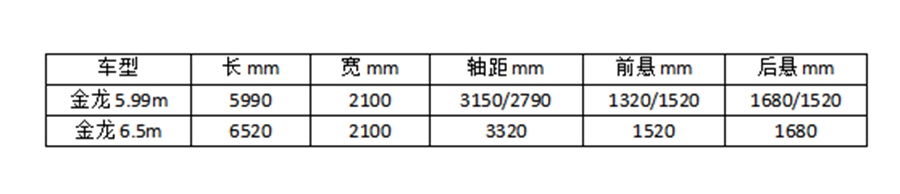 后补贴时代,6米左右的纯电动微公交火了,目前都有哪些车型可选? - 第8张 - 提加商用车网 后补贴时代,6米左右的纯电动微公交火了,目前都有哪些车型可选? - 第8张