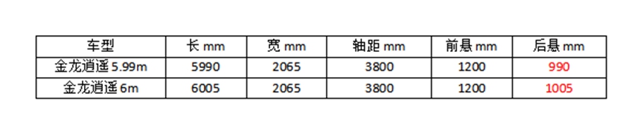 后补贴时代,6米左右的纯电动微公交火了,目前都有哪些车型可选? - 第10张 - 提加商用车网 后补贴时代,6米左右的纯电动微公交火了,目前都有哪些车型可选? - 第10张