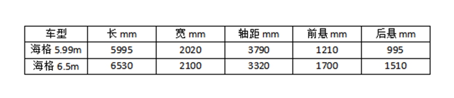 后补贴时代,6米左右的纯电动微公交火了,目前都有哪些车型可选? - 第12张 - 提加商用车网 后补贴时代,6米左右的纯电动微公交火了,目前都有哪些车型可选? - 第12张