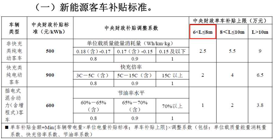 后补贴时代,6米左右的纯电动微公交火了,目前都有哪些车型可选? - 第17张 - 提加商用车网 后补贴时代,6米左右的纯电动微公交火了,目前都有哪些车型可选? - 第17张