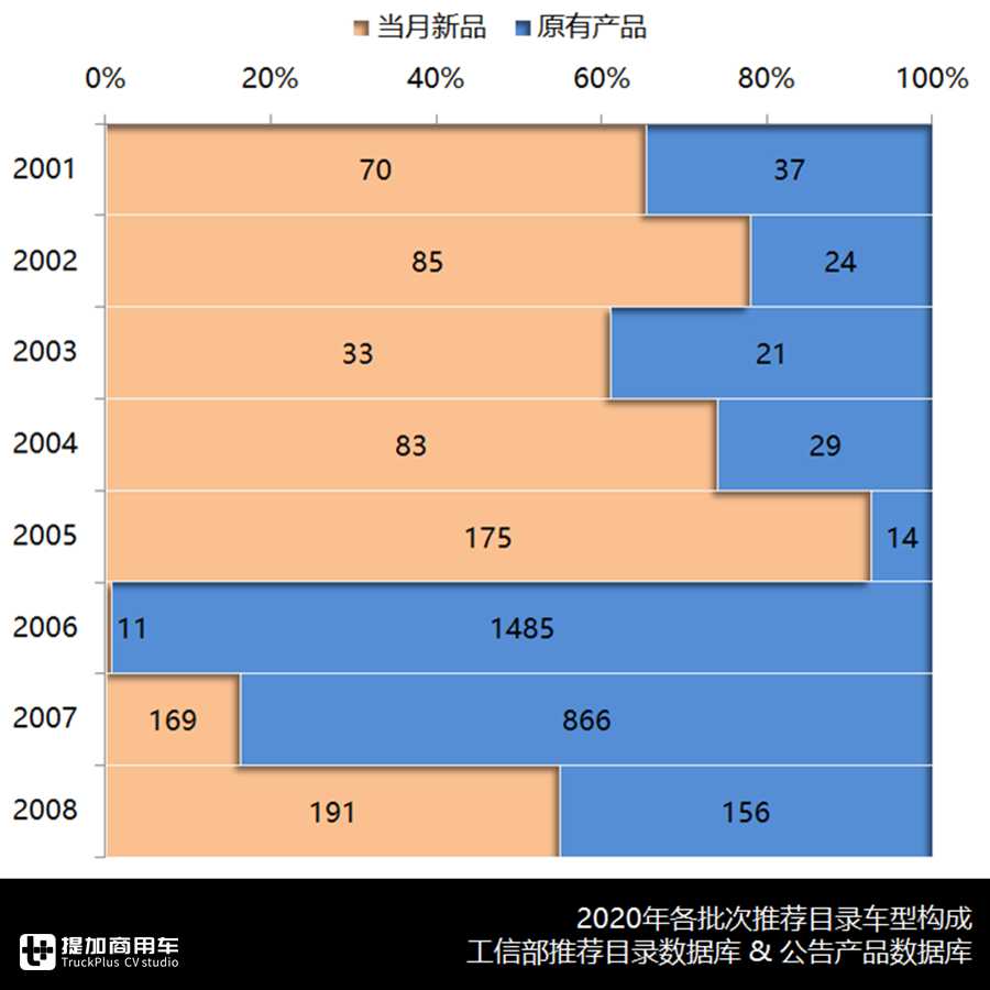 总共372款商用车,首款换电型厢货问世,第8批新能源推荐目录新车型浅析 - 第2张 - 提加商用车网 总共372款商用车,首款换电型厢货问世,第8批新能源推荐目录新车型浅析 - 第2张