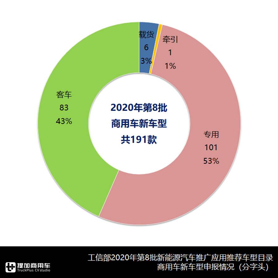 总共372款商用车,首款换电型厢货问世,第8批新能源推荐目录新车型浅析 - 第5张 - 提加商用车网 总共372款商用车,首款换电型厢货问世,第8批新能源推荐目录新车型浅析 - 第5张