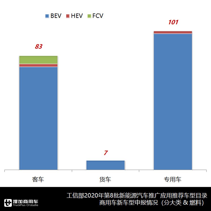 总共372款商用车,首款换电型厢货问世,第8批新能源推荐目录新车型浅析 - 第6张 - 提加商用车网 总共372款商用车,首款换电型厢货问世,第8批新能源推荐目录新车型浅析 - 第6张