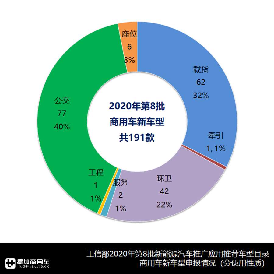 总共372款商用车,首款换电型厢货问世,第8批新能源推荐目录新车型浅析 - 第7张 - 提加商用车网 总共372款商用车,首款换电型厢货问世,第8批新能源推荐目录新车型浅析 - 第7张