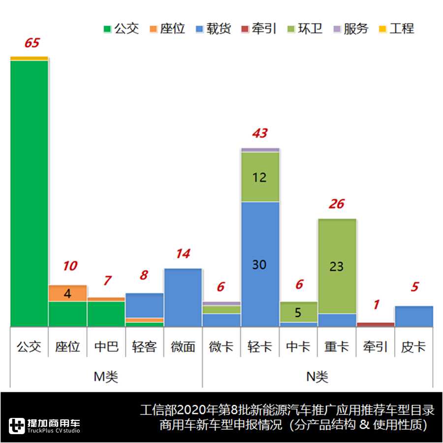 总共372款商用车,首款换电型厢货问世,第8批新能源推荐目录新车型浅析 - 第10张 - 提加商用车网 总共372款商用车,首款换电型厢货问世,第8批新能源推荐目录新车型浅析 - 第10张