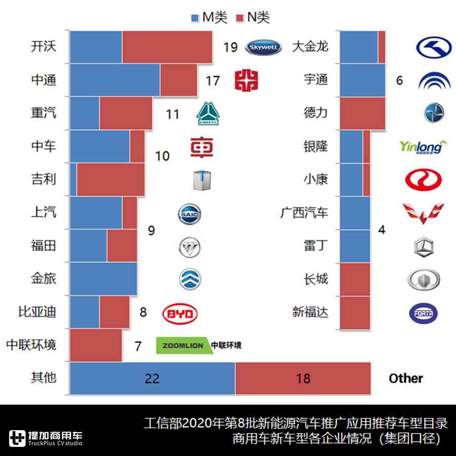 总共372款商用车,首款换电型厢货问世,第8批新能源推荐目录新车型浅析 - 第11张 - 提加商用车网 总共372款商用车,首款换电型厢货问世,第8批新能源推荐目录新车型浅析 - 第11张