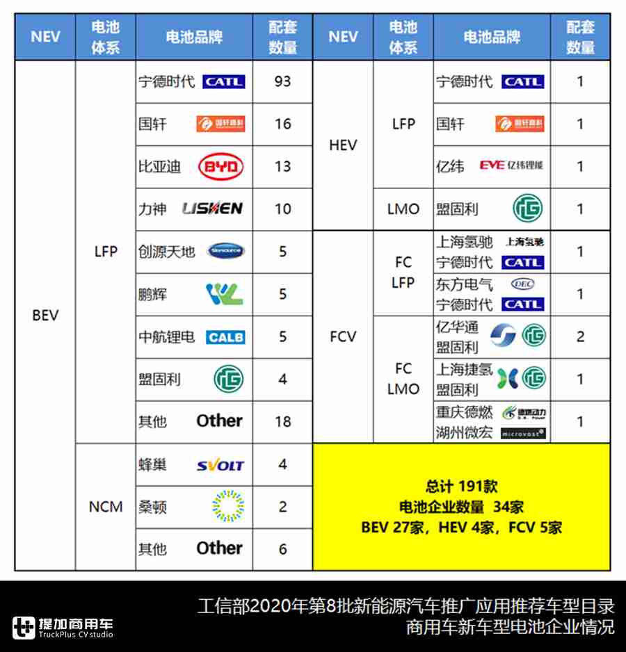 总共372款商用车,首款换电型厢货问世,第8批新能源推荐目录新车型浅析 - 第12张 - 提加商用车网 总共372款商用车,首款换电型厢货问世,第8批新能源推荐目录新车型浅析 - 第12张