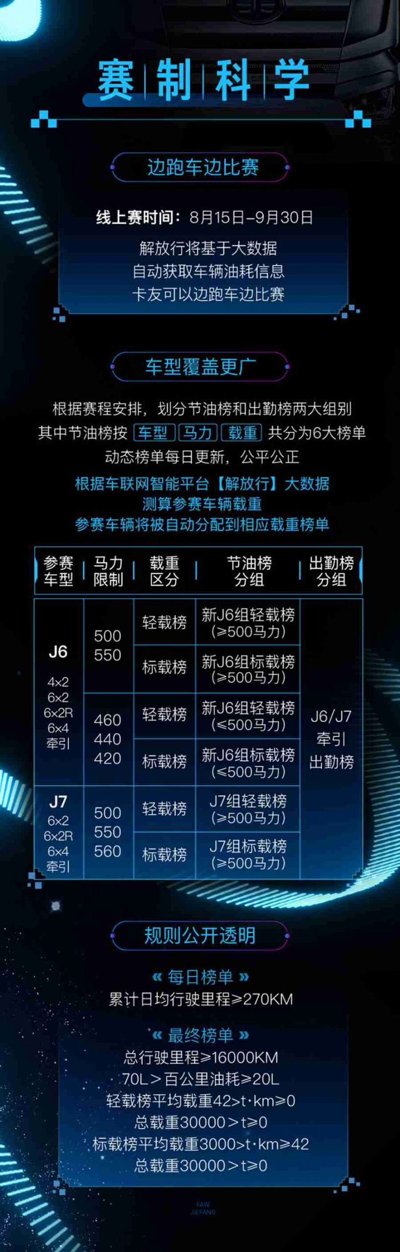 一汽解放车联网节油挑战赛来袭,一键轻松报名 - 第2张 - 提加商用车网 一汽解放车联网节油挑战赛来袭,一键轻松报名 - 第2张