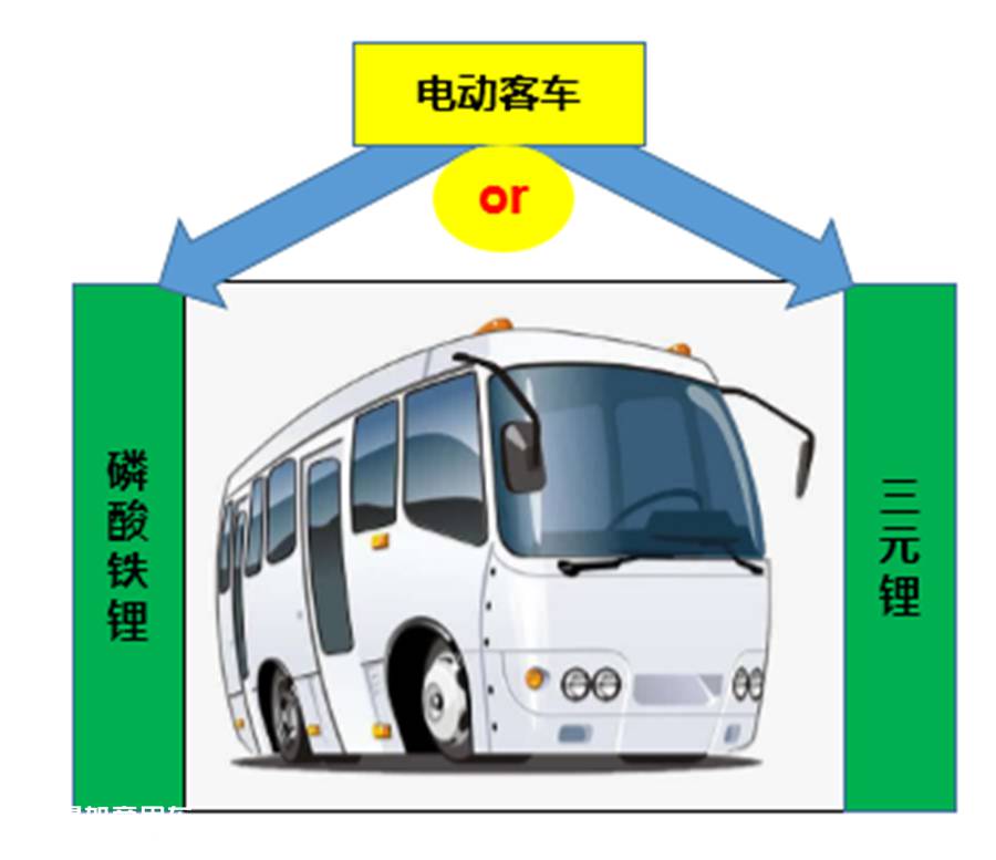 客车电动化大势所趋,电动客车安全如何保障?详析电池安全重要性 - 第4张 - 提加商用车网 客车电动化大势所趋,电动客车安全如何保障?详析电池安全重要性 - 第4张