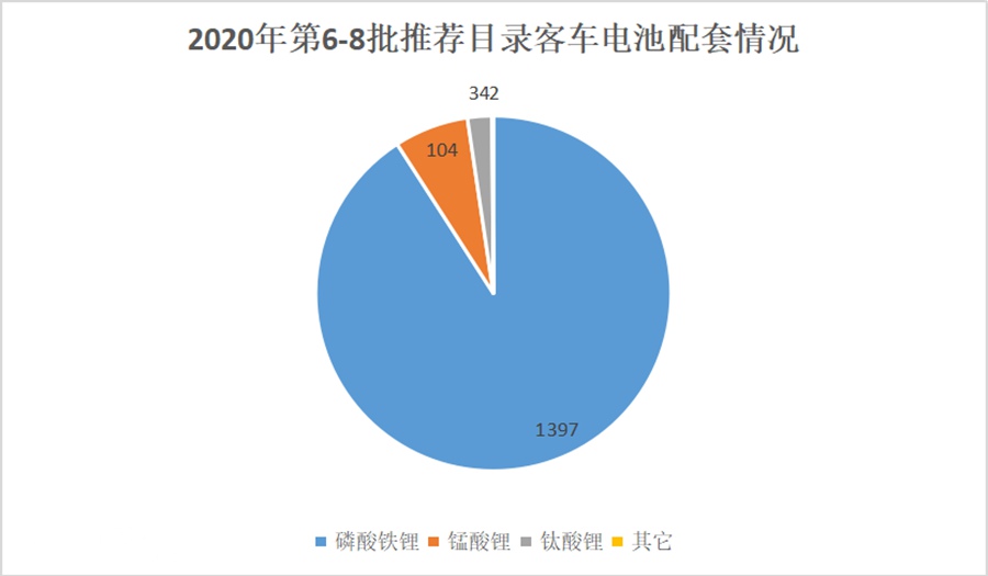 客车电动化大势所趋,电动客车安全如何保障?详析电池安全重要性 - 第6张 - 提加商用车网 客车电动化大势所趋,电动客车安全如何保障?详析电池安全重要性 - 第6张