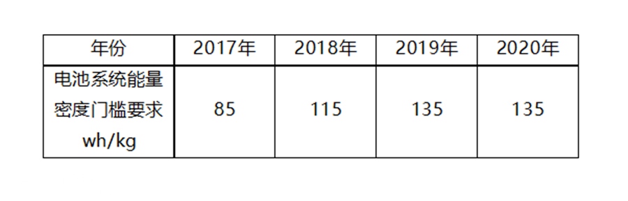 客车电动化大势所趋,电动客车安全如何保障?详析电池安全重要性 - 第7张 - 提加商用车网 客车电动化大势所趋,电动客车安全如何保障?详析电池安全重要性 - 第7张