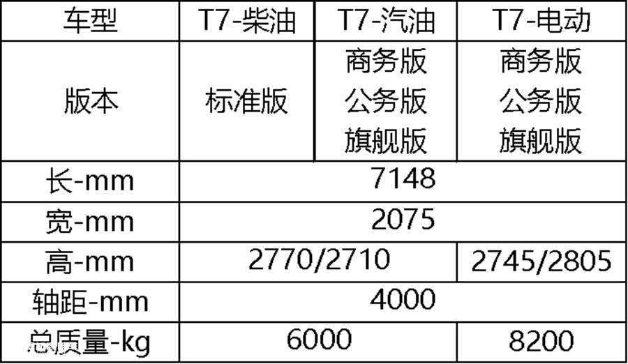 国货当自强,自主品牌再次突破,宇通T7E电动商务中巴全新上市 - 第7张 - 提加商用车网 国货当自强,自主品牌再次突破,宇通T7E电动商务中巴全新上市 - 第7张