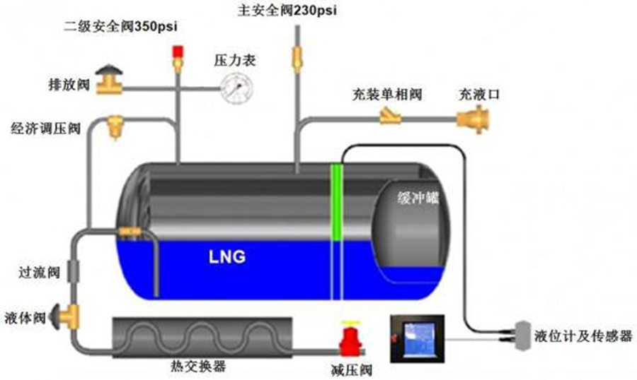 天然气重卡您了解多少?详细解读陕汽天然气重卡使用指南 - 第2张 - 提加商用车网 天然气重卡您了解多少?详细解读陕汽天然气重卡使用指南 - 第2张