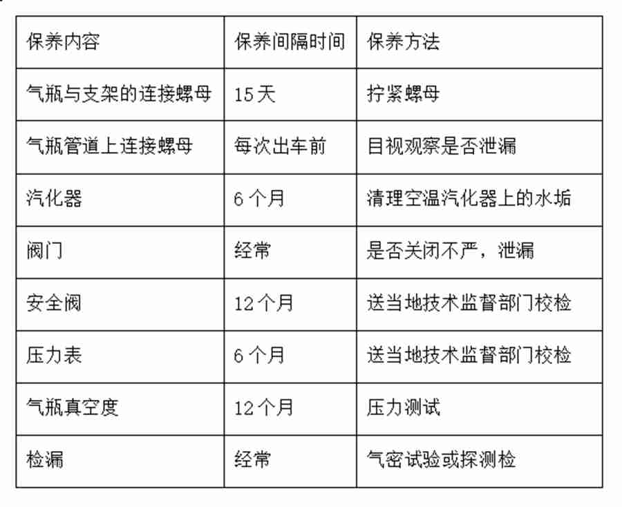 天然气重卡您了解多少?详细解读陕汽天然气重卡使用指南 - 第6张 - 提加商用车网 天然气重卡您了解多少?详细解读陕汽天然气重卡使用指南 - 第6张