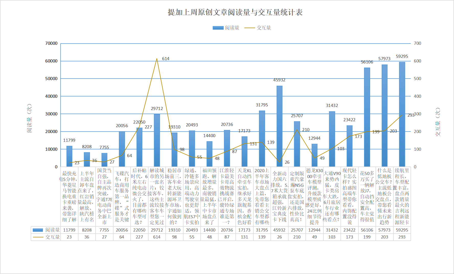 江铃新宝典皮卡下线,50万的解放J7实拍,提加一周好文推荐 - 第11张 - 提加商用车网 江铃新宝典皮卡下线,50万的解放J7实拍,提加一周好文推荐 - 第11张