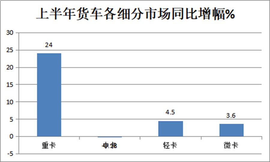 上半年国六重卡销量排行榜来了,哪家重卡销量最火?带您好好看看 - 第1张 - 提加商用车网 上半年国六重卡销量排行榜来了,哪家重卡销量最火?带您好好看看 - 第1张