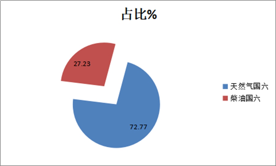 上半年国六重卡销量排行榜来了,哪家重卡销量最火?带您好好看看 - 第5张 - 提加商用车网 上半年国六重卡销量排行榜来了,哪家重卡销量最火?带您好好看看 - 第5张