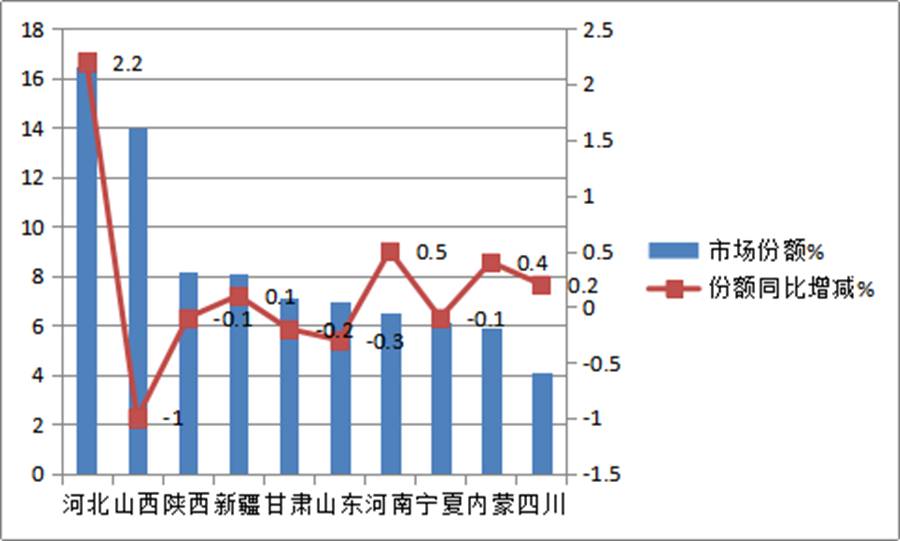 上半年国六重卡销量排行榜来了,哪家重卡销量最火?带您好好看看 - 第9张 - 提加商用车网 上半年国六重卡销量排行榜来了,哪家重卡销量最火?带您好好看看 - 第9张