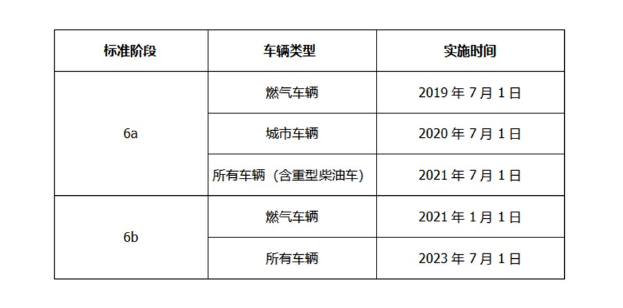 上半年国六重卡销量排行榜来了,哪家重卡销量最火?带您好好看看 - 第7张 - 提加商用车网 上半年国六重卡销量排行榜来了,哪家重卡销量最火?带您好好看看 - 第7张