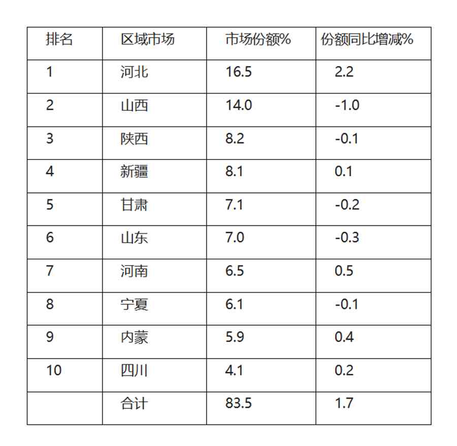 上半年国六重卡销量排行榜来了,哪家重卡销量最火?带您好好看看 - 第8张 - 提加商用车网 上半年国六重卡销量排行榜来了,哪家重卡销量最火?带您好好看看 - 第8张