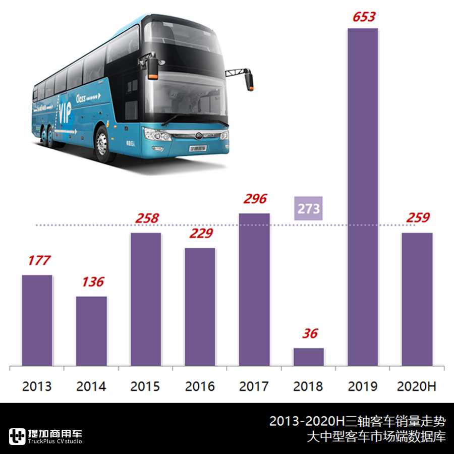 大三轴VS小三轴,新时代该如何选择?最详三轴客车历史科普来了 - 第6张 - 提加商用车网 大三轴VS小三轴,新时代该如何选择?最详三轴客车历史科普来了 - 第6张