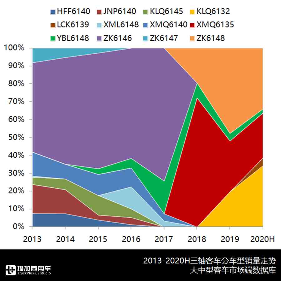 大三轴VS小三轴,新时代该如何选择?最详三轴客车历史科普来了 - 第10张 - 提加商用车网 大三轴VS小三轴,新时代该如何选择?最详三轴客车历史科普来了 - 第10张