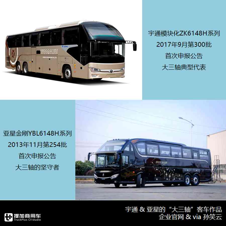 大三轴VS小三轴,新时代该如何选择?最详三轴客车历史科普来了 - 第11张 - 提加商用车网 大三轴VS小三轴,新时代该如何选择?最详三轴客车历史科普来了 - 第11张