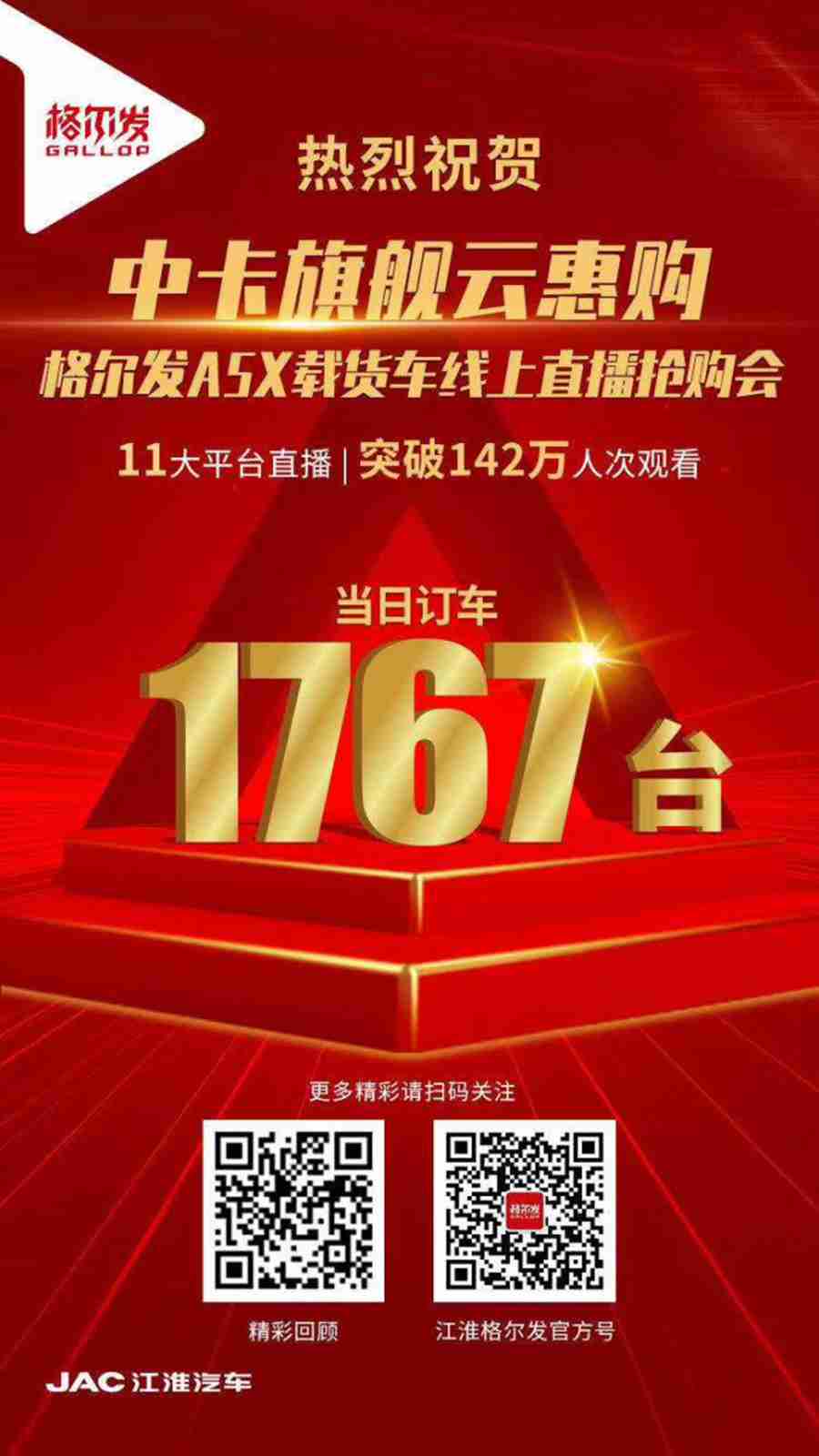 斩获1767台订单,江淮格尔发A5X载货车线上直播抢购圆满收官 - 第1张 - 提加商用车网 斩获1767台订单,江淮格尔发A5X载货车线上直播抢购圆满收官 - 第1张