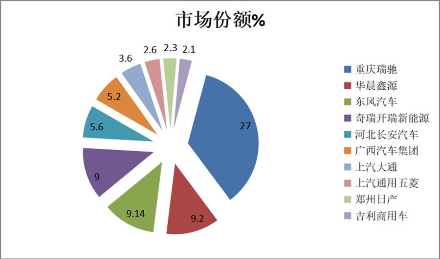 电动卡车哪款最火?什么车型更受欢迎?1-6月纯电专用车盘点告诉你 - 第3张 - 提加商用车网 电动卡车哪款最火?什么车型更受欢迎?1-6月纯电专用车盘点告诉你 - 第3张