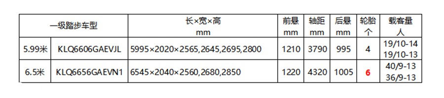 6.5米低入口微公交来袭,全系低入口布局完成,苏州金龙迈出一大步 - 第2张 - 提加商用车网 6.5米低入口微公交来袭,全系低入口布局完成,苏州金龙迈出一大步 - 第2张