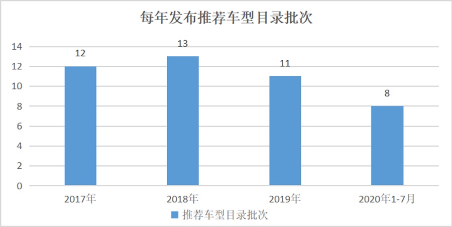 新能源客车行业大浪淘沙,哪些知名品牌被淘汰?推荐车型目录见端倪 - 第5张 - 提加商用车网 新能源客车行业大浪淘沙,哪些知名品牌被淘汰?推荐车型目录见端倪 - 第5张