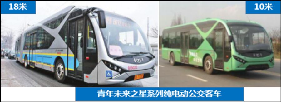 新能源客车行业大浪淘沙,哪些知名品牌被淘汰?推荐车型目录见端倪 - 第7张 - 提加商用车网 新能源客车行业大浪淘沙,哪些知名品牌被淘汰?推荐车型目录见端倪 - 第7张