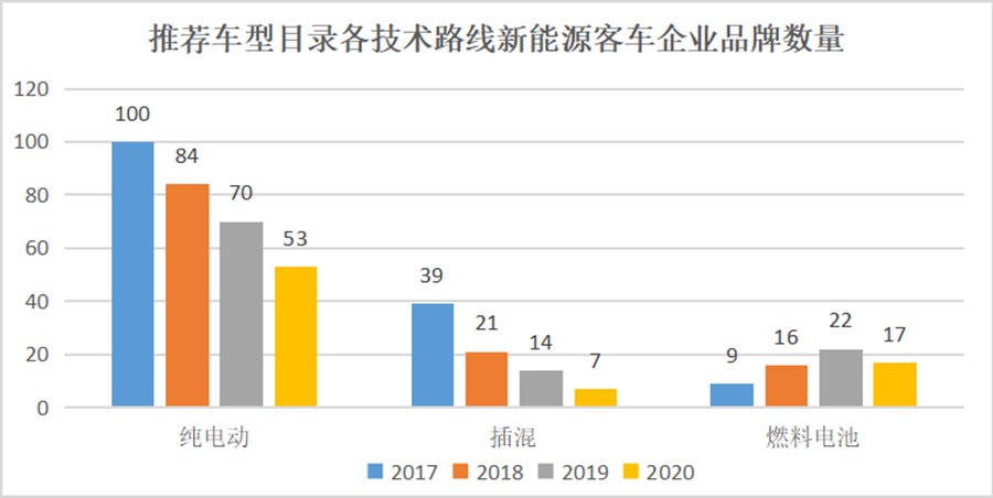 新能源客车行业大浪淘沙,哪些知名品牌被淘汰?推荐车型目录见端倪 - 第8张 - 提加商用车网 新能源客车行业大浪淘沙,哪些知名品牌被淘汰?推荐车型目录见端倪 - 第8张