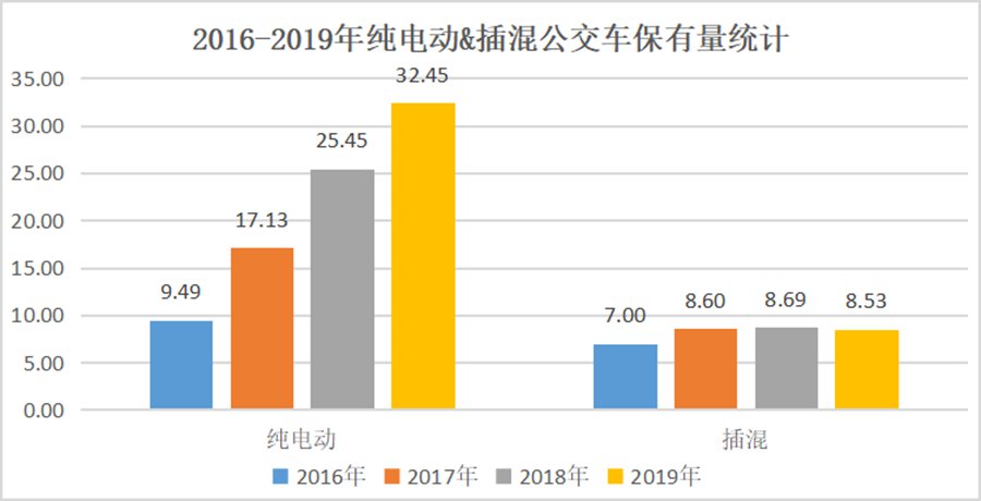 新能源客车行业大浪淘沙,哪些知名品牌被淘汰?推荐车型目录见端倪 - 第10张 - 提加商用车网 新能源客车行业大浪淘沙,哪些知名品牌被淘汰?推荐车型目录见端倪 - 第10张