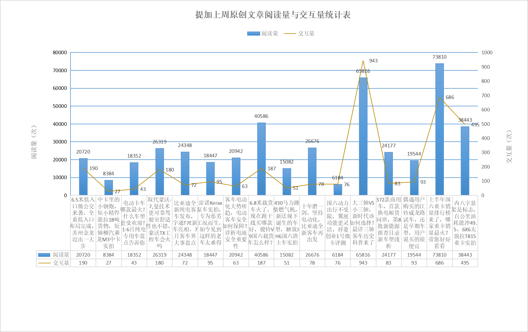 上半年国六重卡销量排行榜出炉,三轴客车历史大科普,提加一周好文推荐 - 第11张 - 提加商用车网 上半年国六重卡销量排行榜出炉,三轴客车历史大科普,提加一周好文推荐 - 第11张
