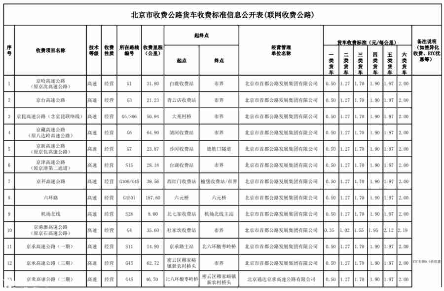按轴收费带动两轴挂车风潮,一年真能省十万吗?探秘铝合金两轴挂车 - 第1张 - 提加商用车网 按轴收费带动两轴挂车风潮,一年真能省十万吗?探秘铝合金两轴挂车 - 第1张