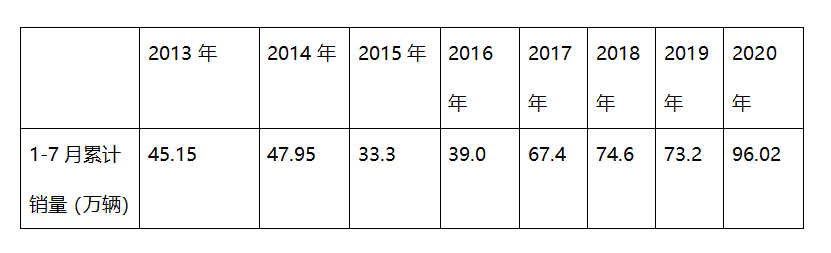 持续四月创新高,重卡市场到底有多火爆?前7月重卡市场分析告诉您 - 第9张 - 提加商用车网 持续四月创新高,重卡市场到底有多火爆?前7月重卡市场分析告诉您 - 第9张